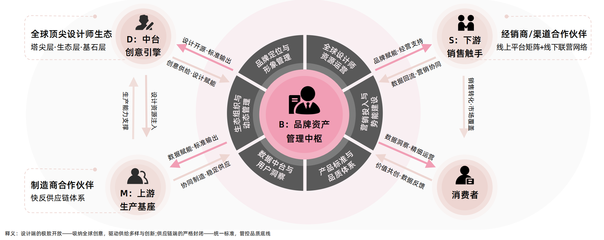 品牌管理 從戰(zhàn)略到執(zhí)行的系統(tǒng)化路徑