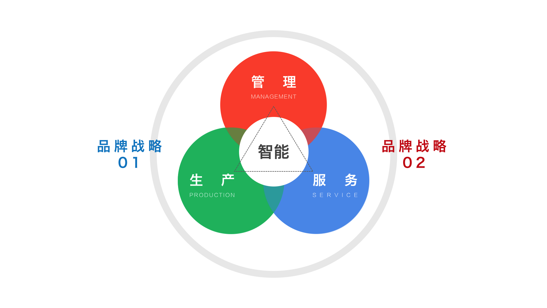 智能制造 從機(jī)器人與人到中國(guó)制造2025的深刻解讀